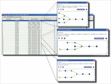 SimGlycan Software